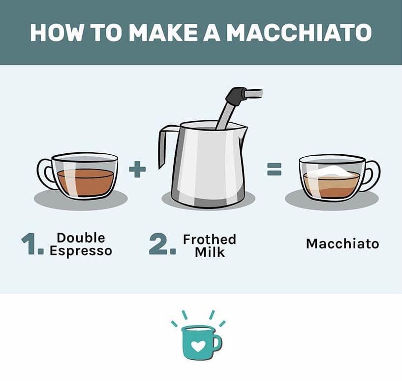  Start your day the right way with a cup of Espresso Macchiato